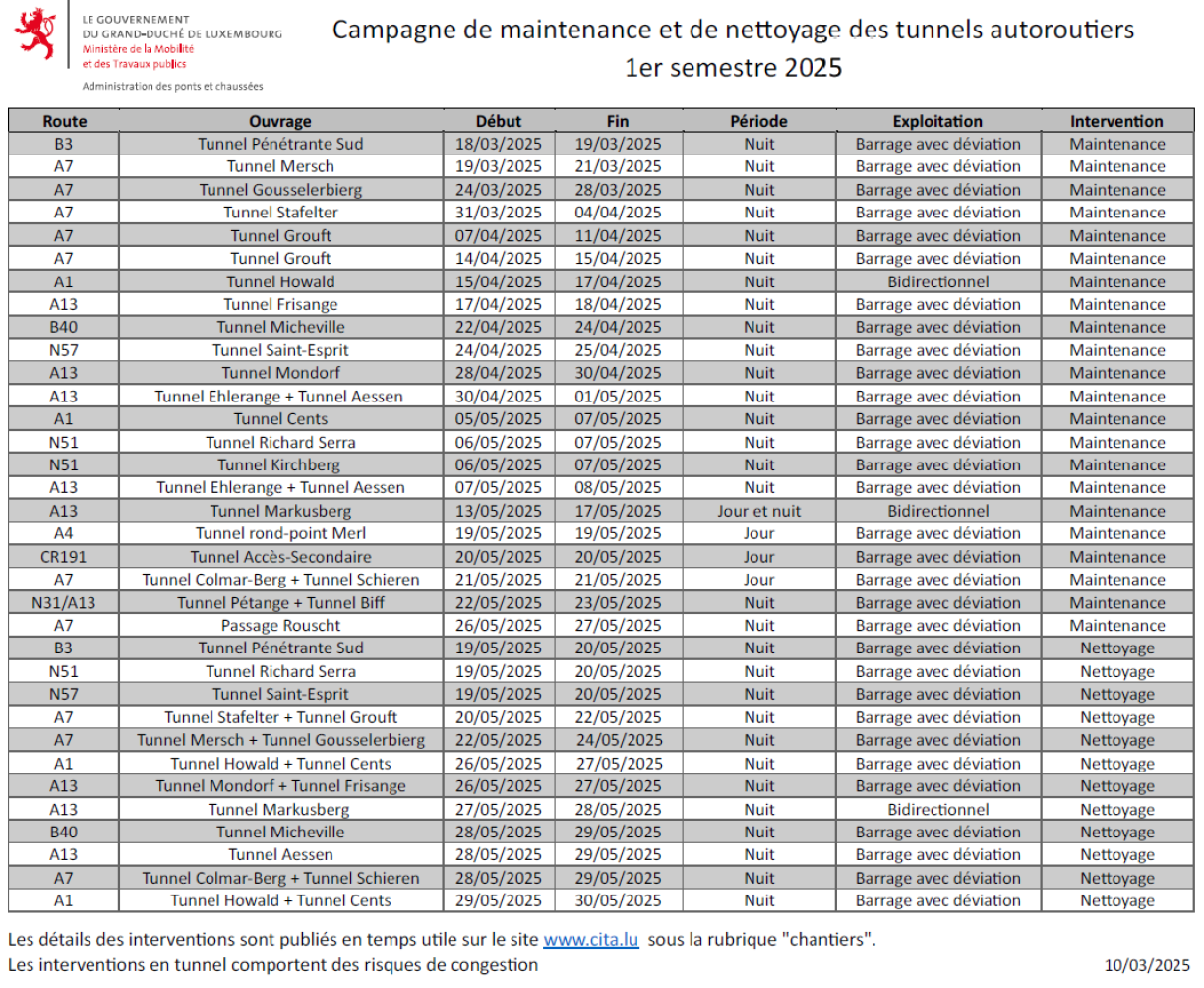 Cliquez sur la photo pour ouvrir le PDF.
