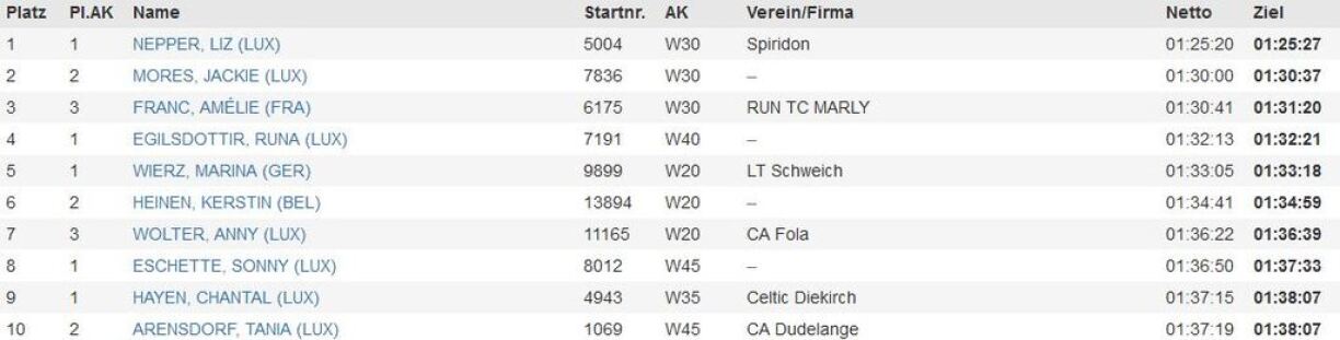 Ladies half marathon top-10