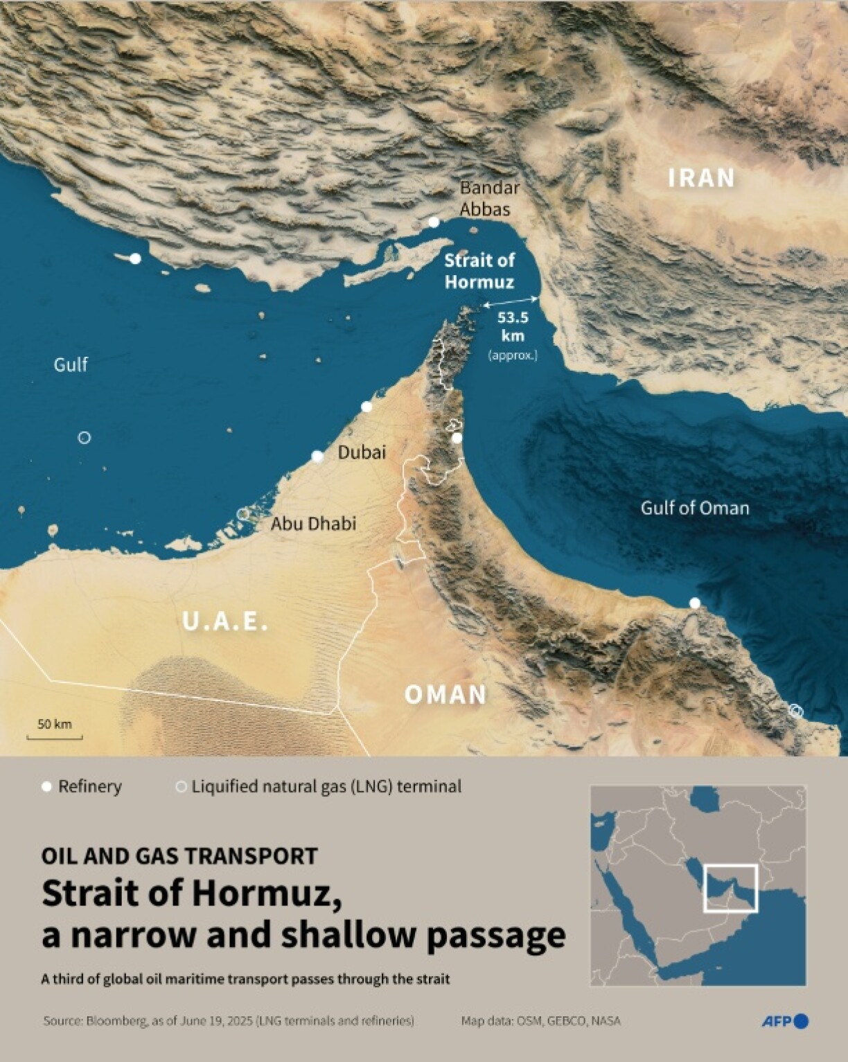 Strait of Hormuz, a narrow and shallow passage