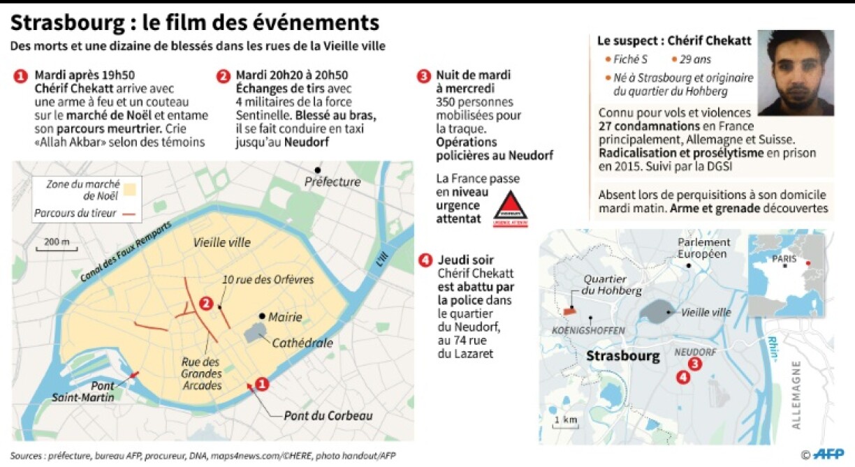 L'auteur de l'attentat de Strasbourg tué par la police