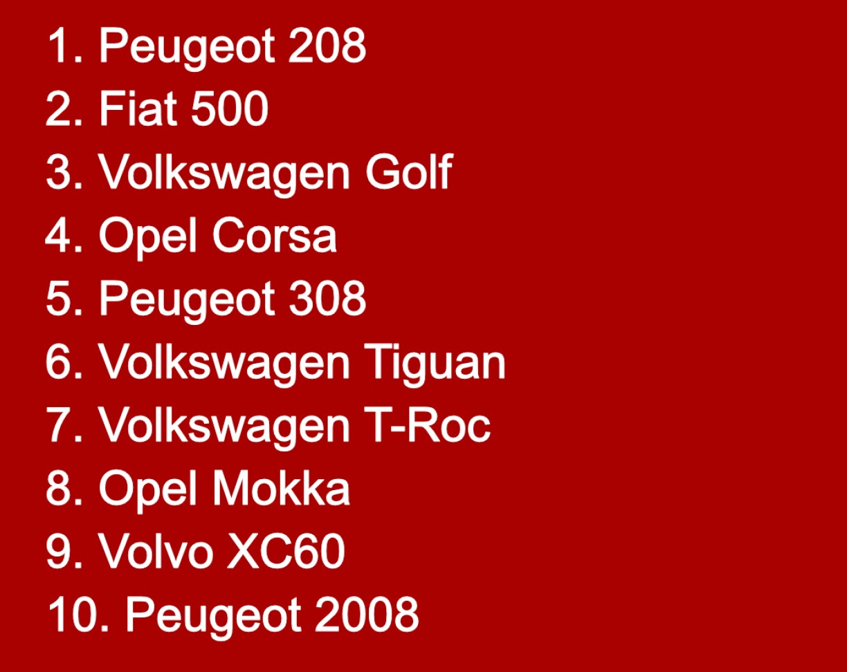 Top 10 most sold cars in Luxembourg in 2022.