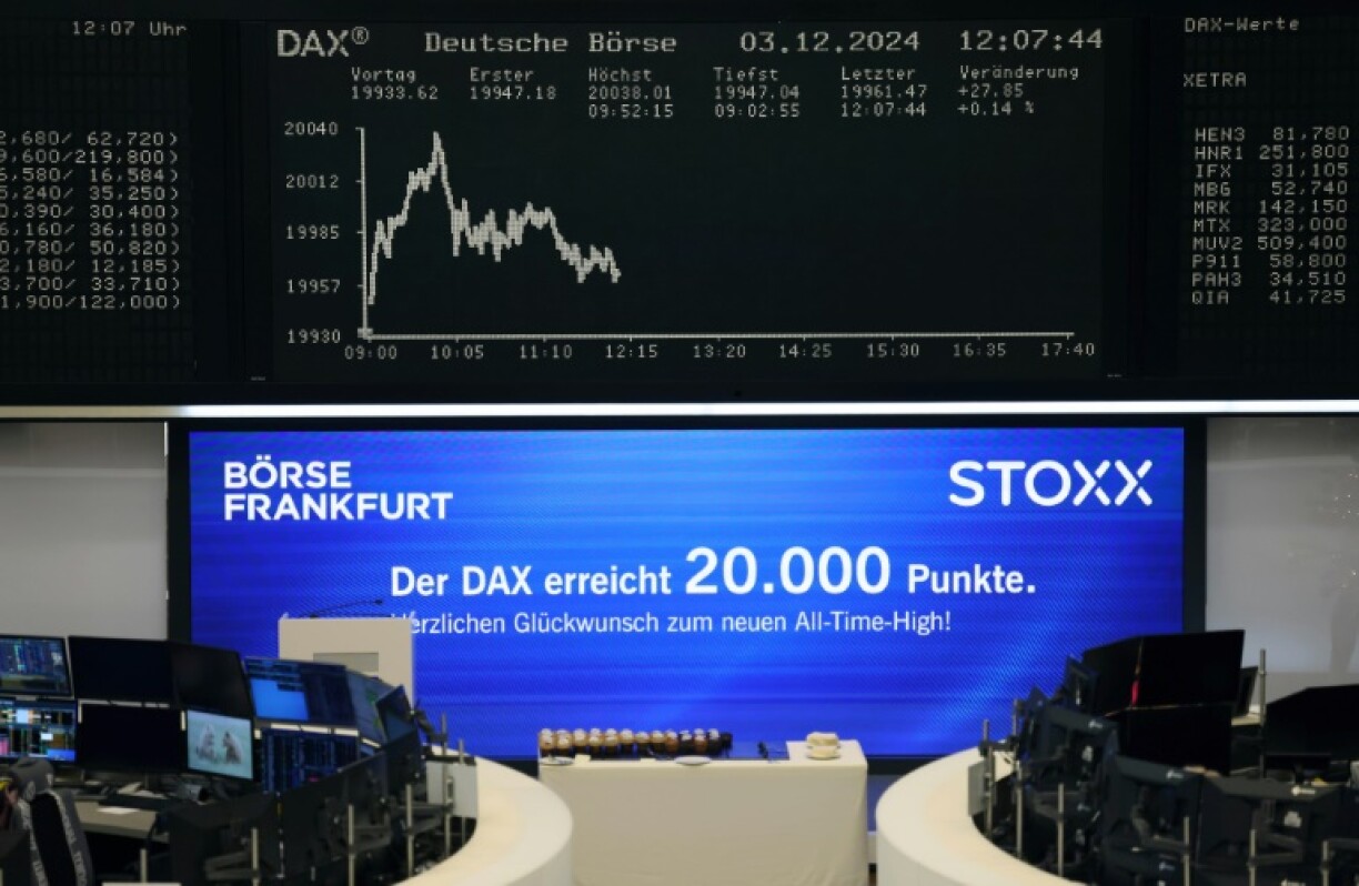 A board message declares that the DAX has reached 20,000 points
