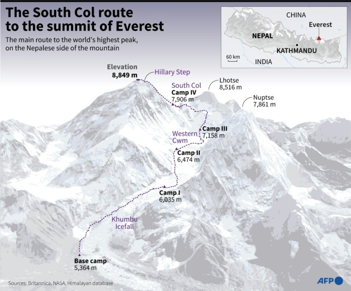 The South Col route to the summit of Everest