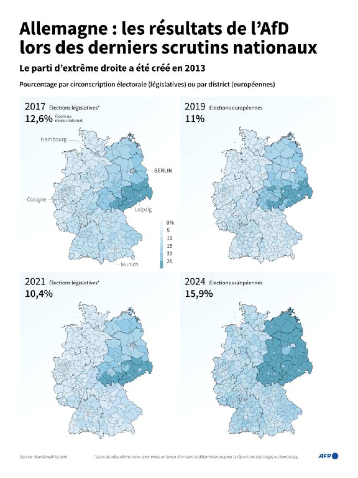 Allemagne : les résultats de l'AfD lors des derniers scrutins nationaux