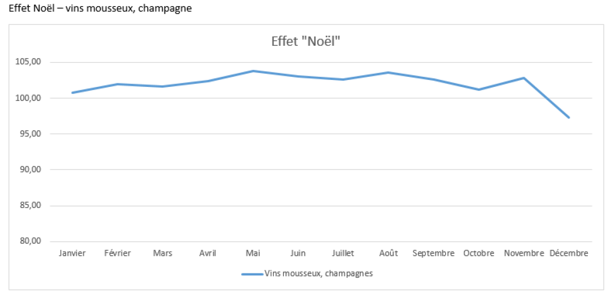 Ce graphique montre également la moyenne de la fluctuation des prix de 2010 à 2019