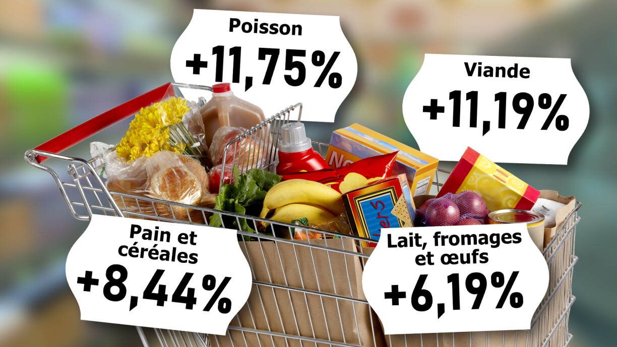 Le prix des produits de base (viande, pain, laitages) ont flambé au Luxembourg depuis un an. Mais ces chiffres ne sont qu'une moyenne, et pour certains ménages, la facture est bien plus salée...