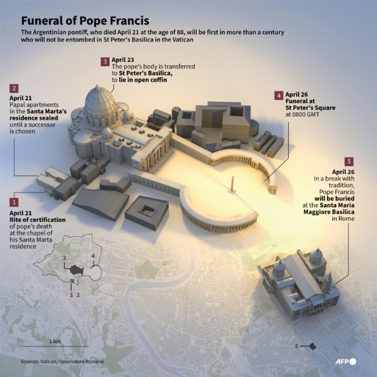Funeral of Pope Francis