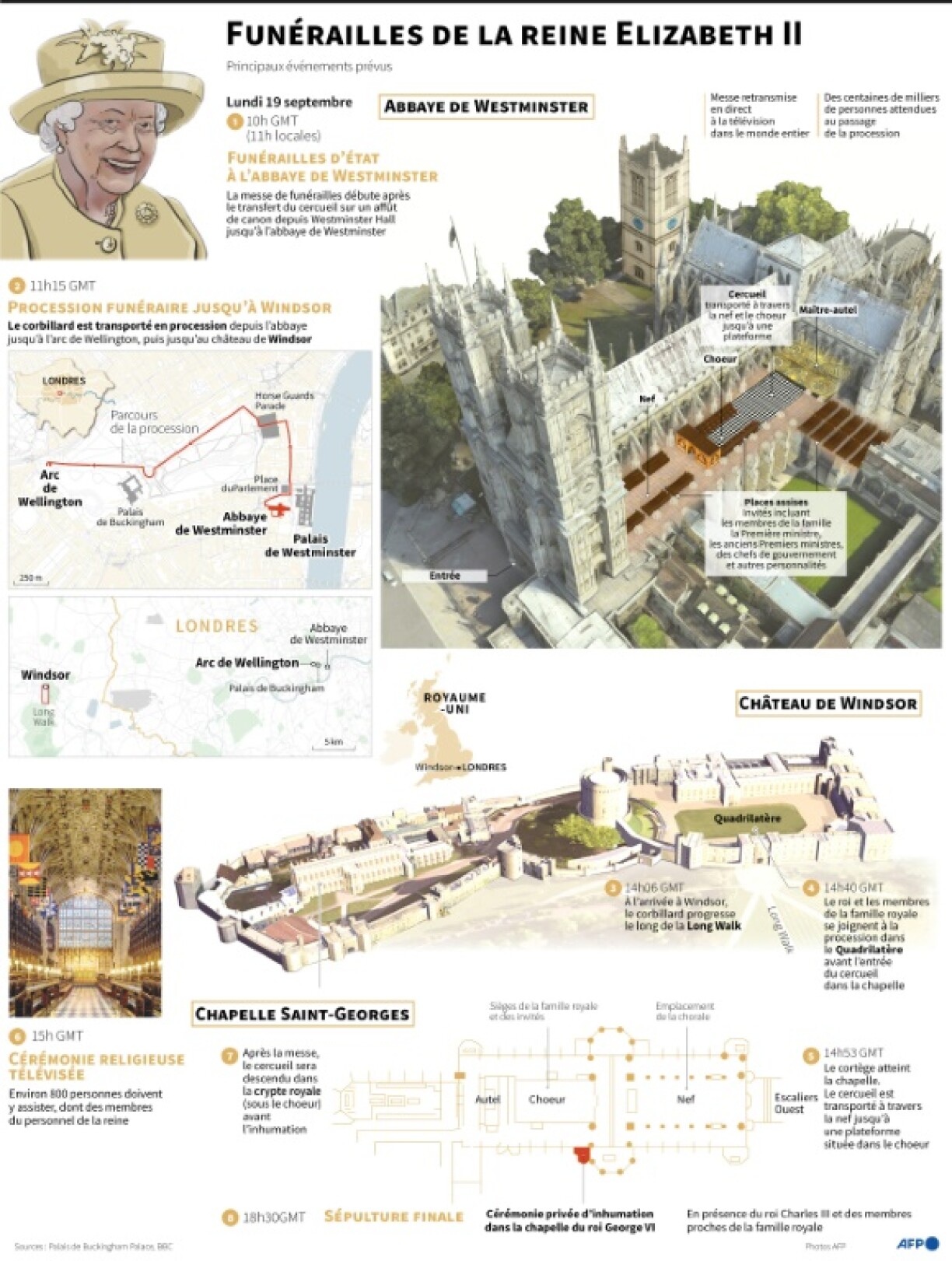 Funérailles de la reine Elizabeth II le 19 septembre