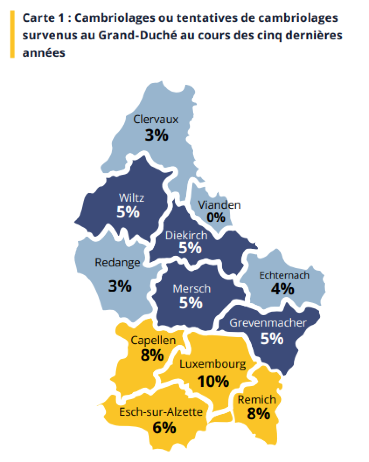 Attempted burglaries in Luxembourg in the last five years