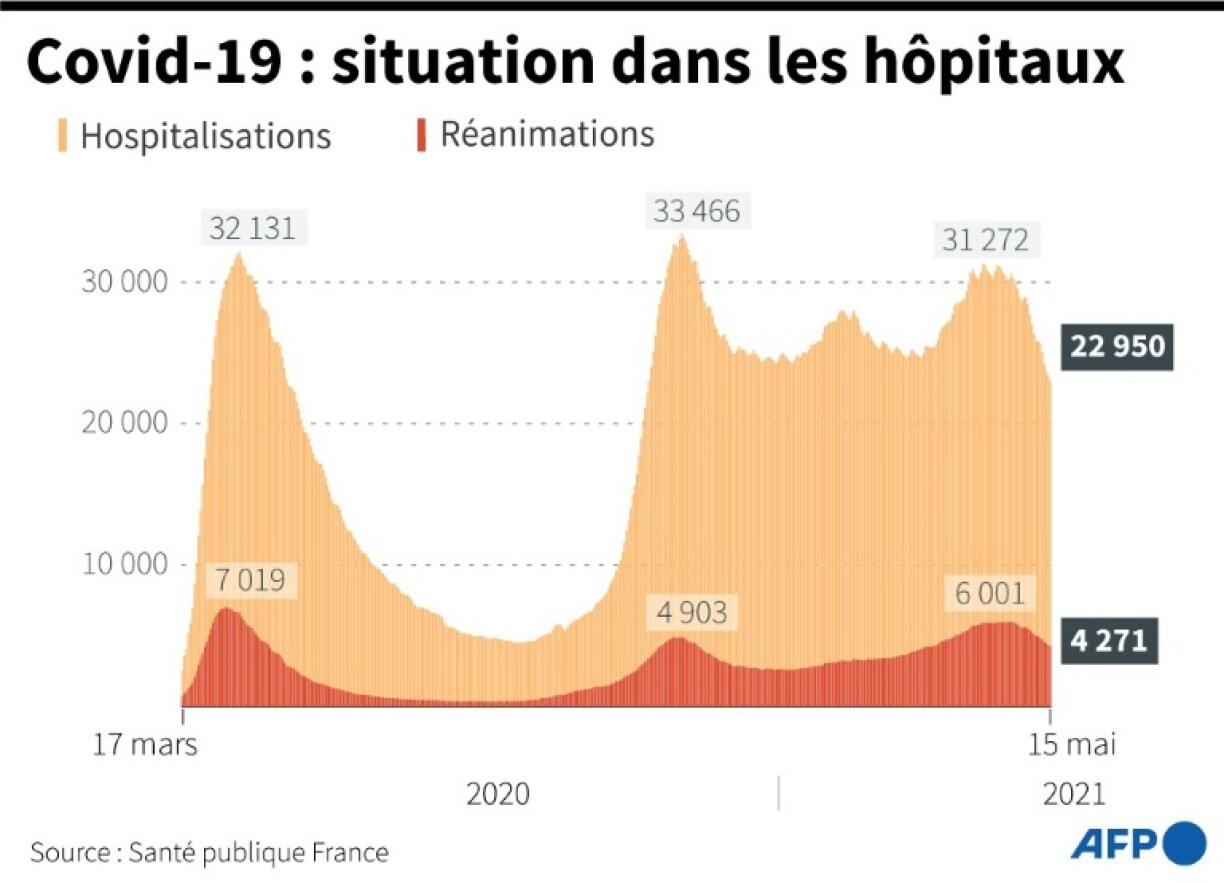 Covid-19 : situation dans les hôpitaux