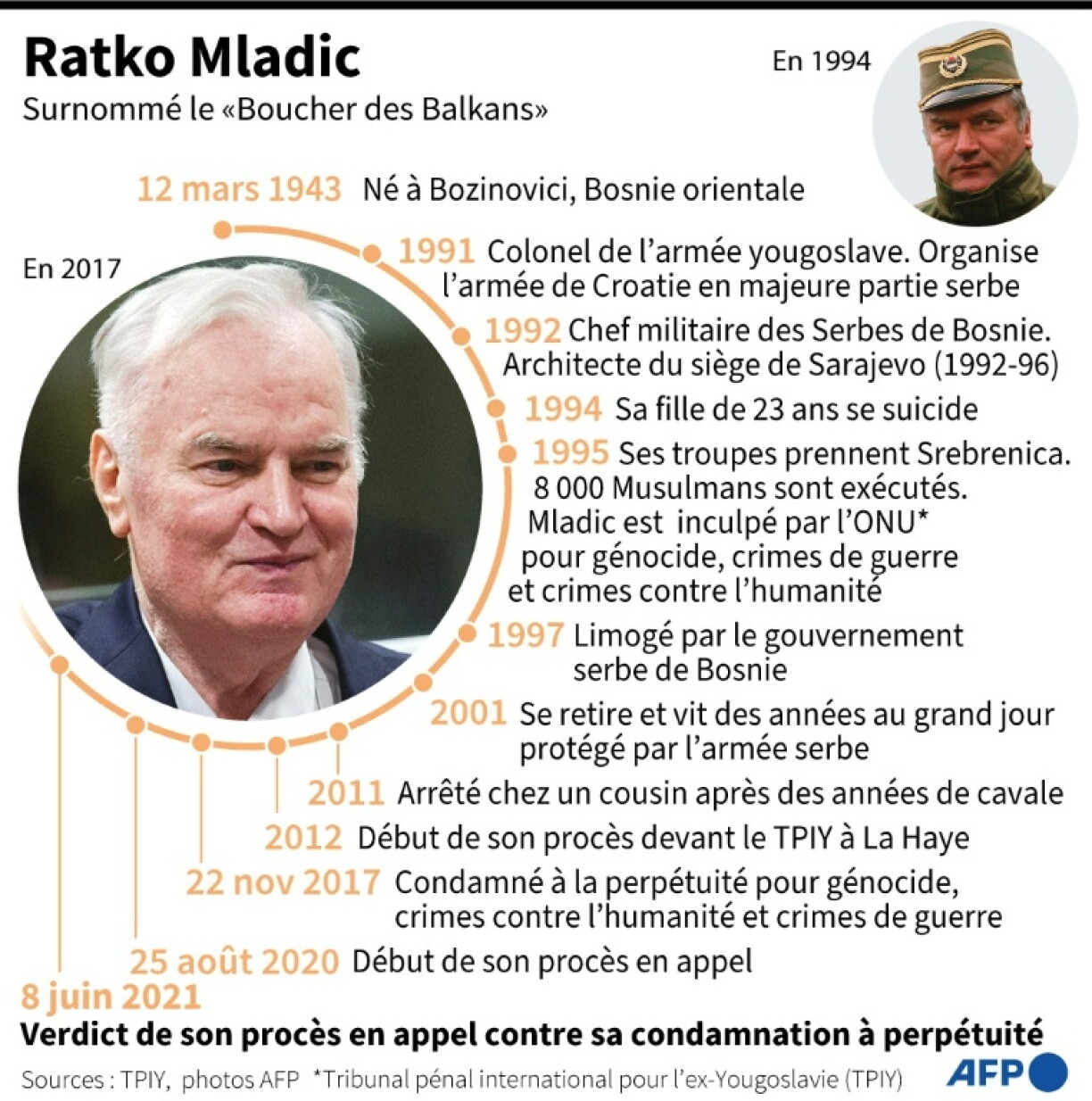 Portrait de Ratko Mladic, condamné par le TPIY de La Haye à la prison à perpétuité pour génocide, crimes de guerre et crimes contre l'humanité et dont le verdict de son procès en appel est attendu mardi