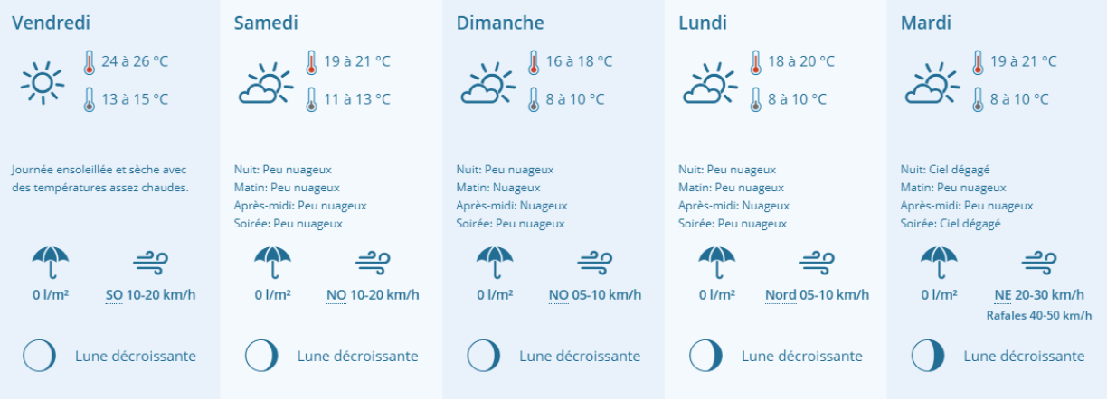 Les prévisions de Météolux jeudi matin