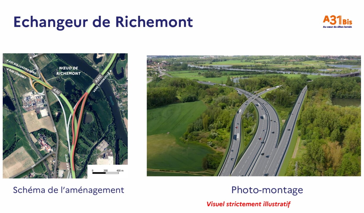 Illustration d'un possible aménagement de l'échangeur de Richemont, communément appelé "Triangle de la Fensch" aujourd'hui, avec le projet d'A31bis.