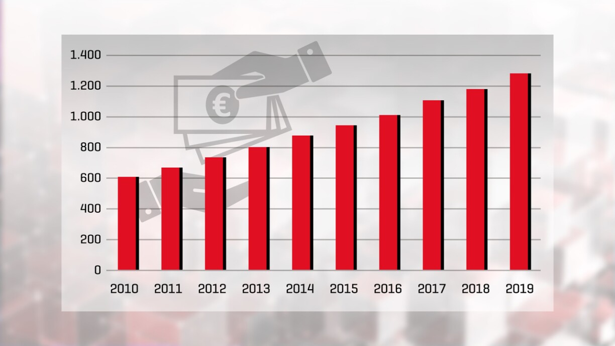 Le montant des pensions est passé de 609 millions d'euros à 1,3 milliards d'euros en à peine 10 ans!