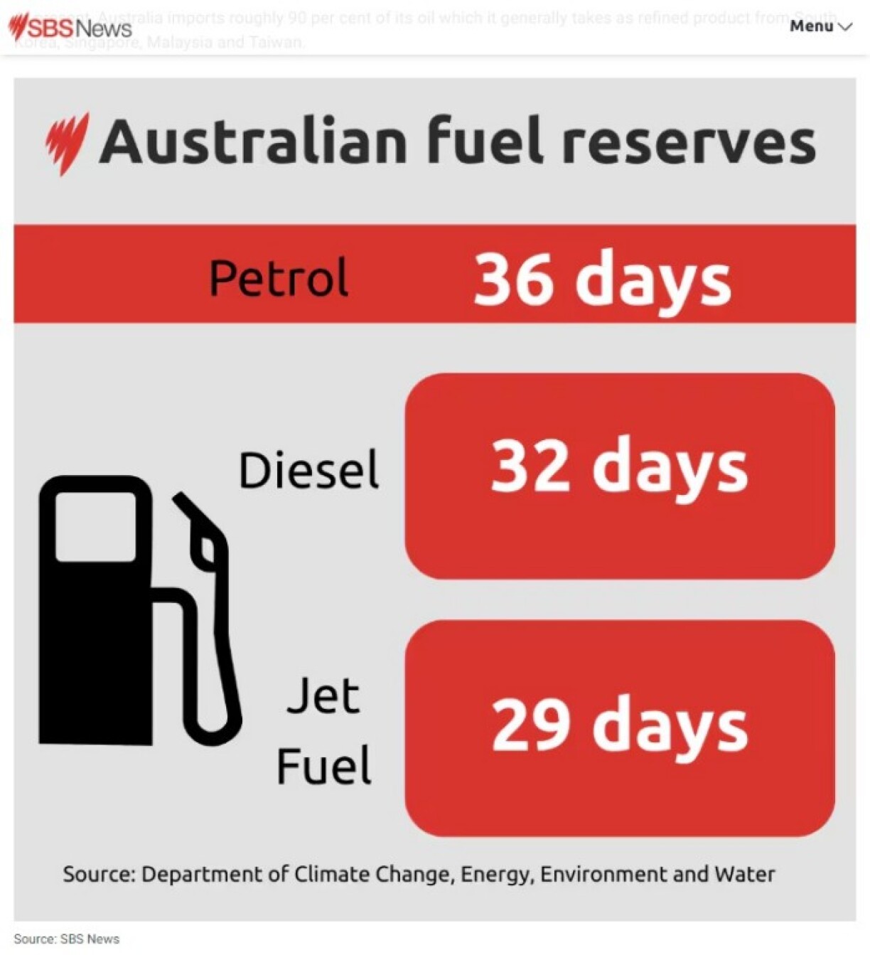 Screenshot of the SBS graphic used in a March 14, 2026 report