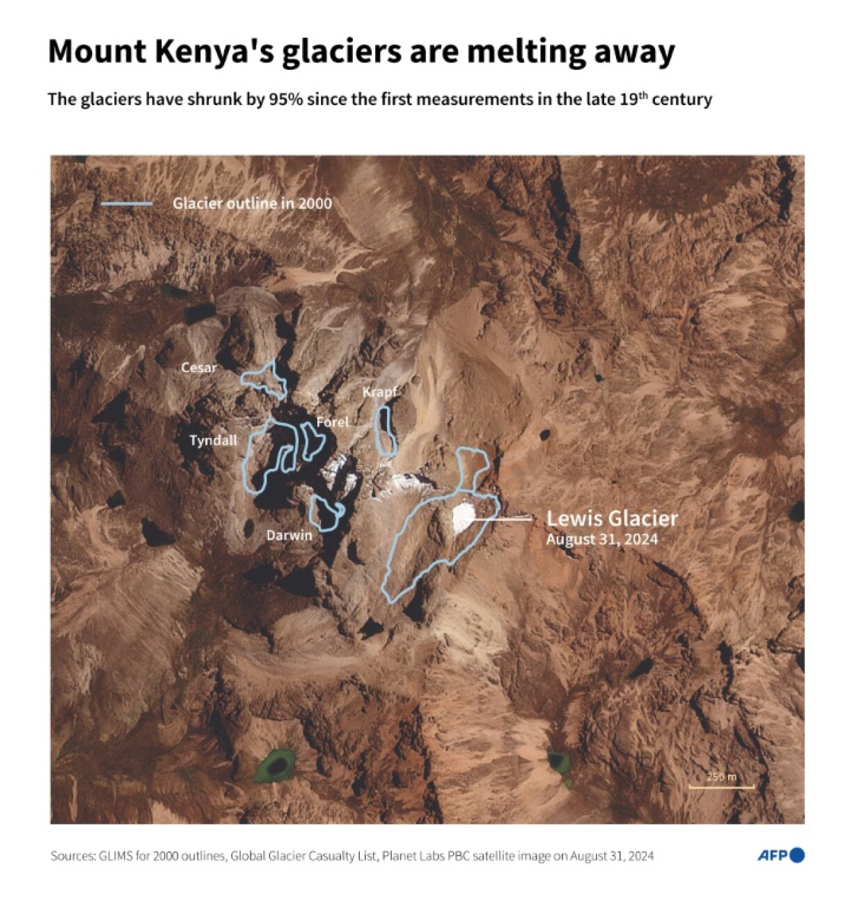 Mount Kenya's glaciers are melting away