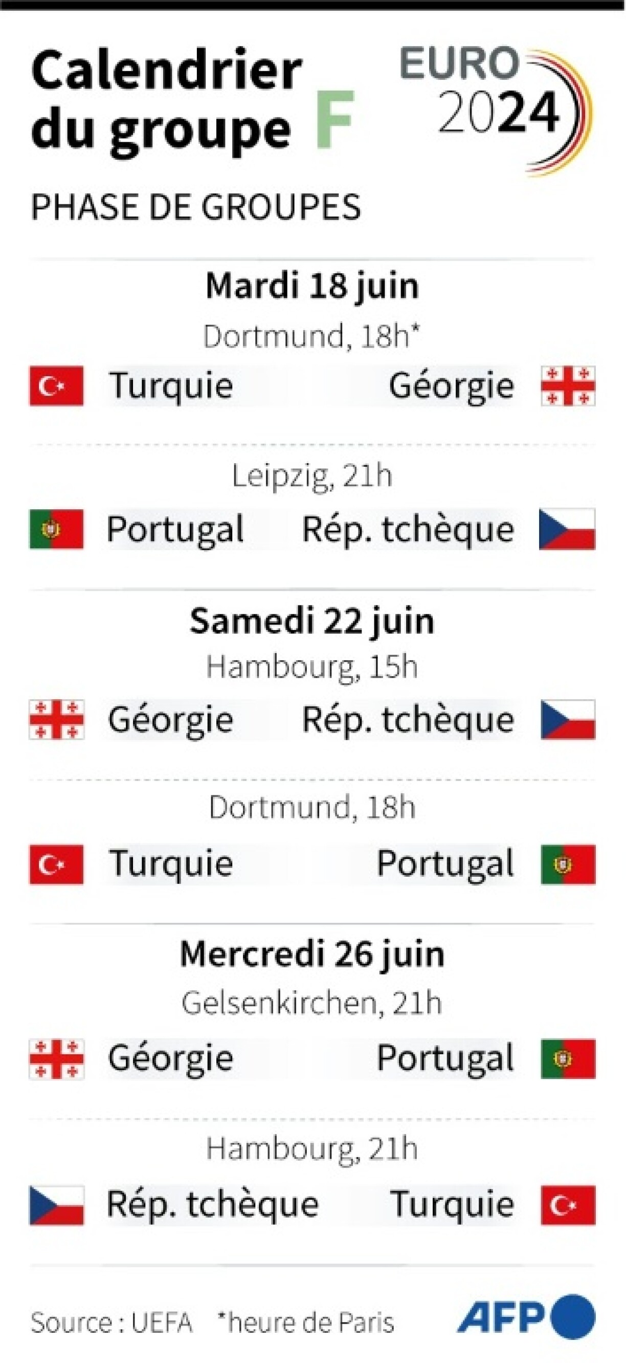 Euro-2024 : calendrier du groupe F