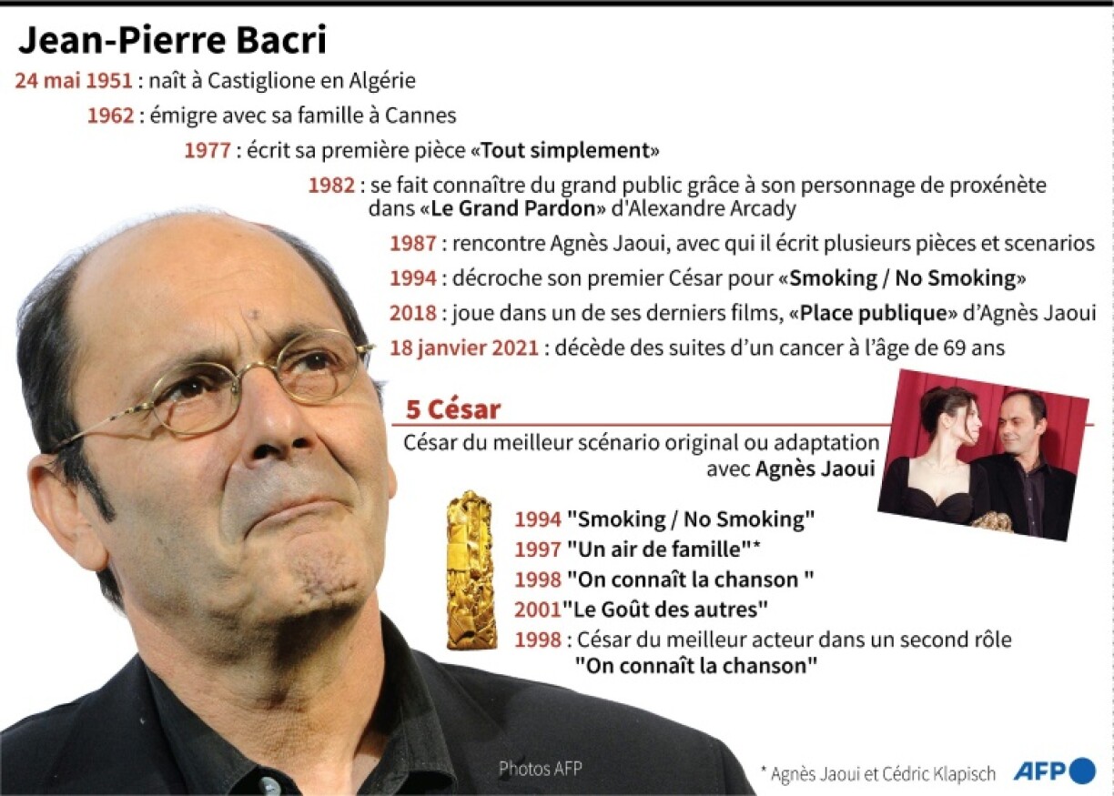 Jean-Pierre Bacri