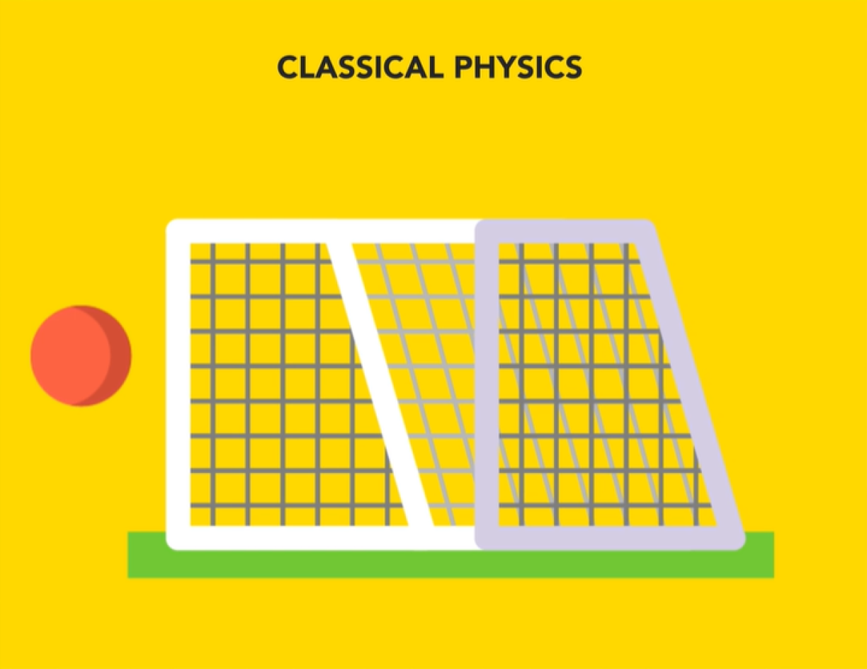Images from the video, depicting an example of classical physics: a ball is either in the goal or next to it.