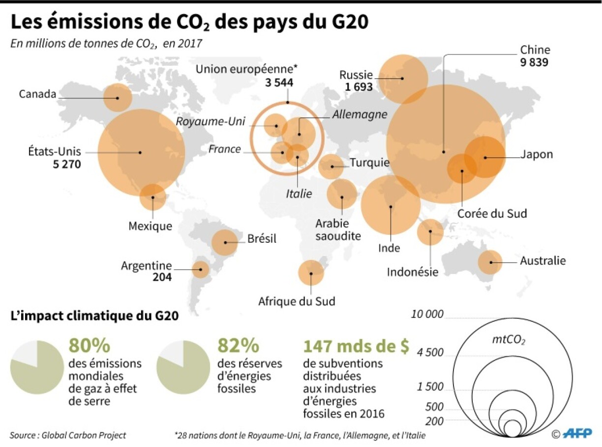 Les émissions de CO2 des pays du G20
