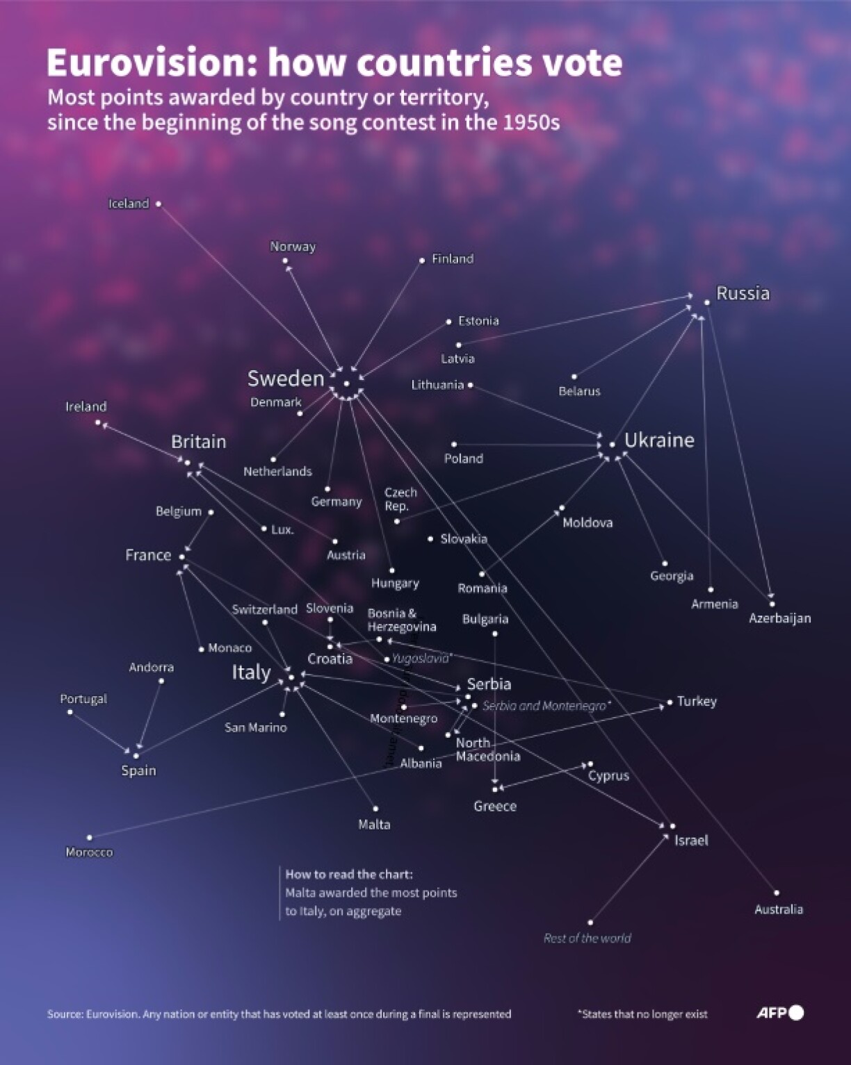 Eurovision: how countries vote