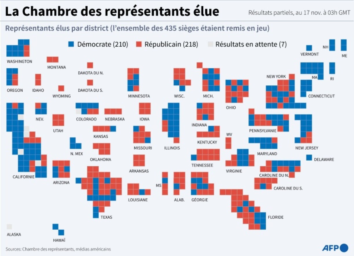 Elections de mi-mandat: la Chambre des représentants élue