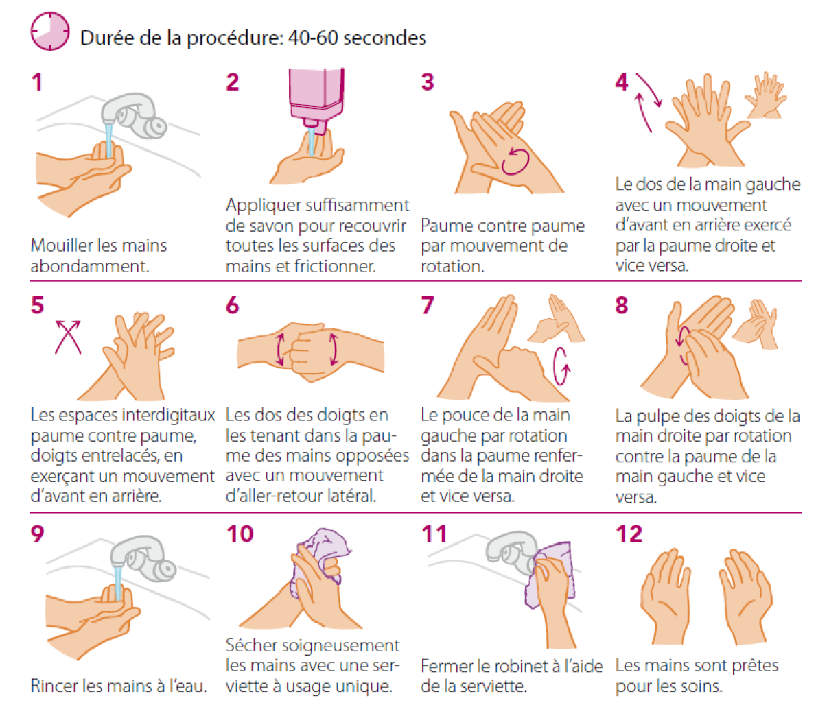 A guide to washing hands