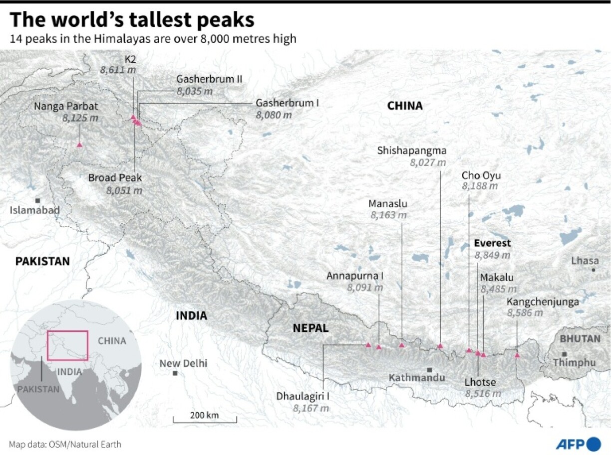 The world's tallest peaks