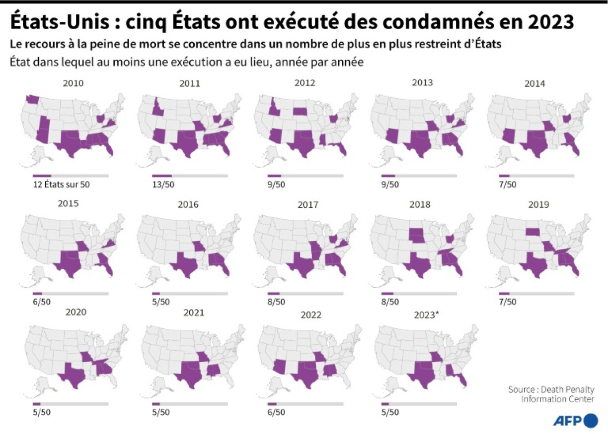 États-Unis : cinq Etats ont exécuté des condamnés en 2023