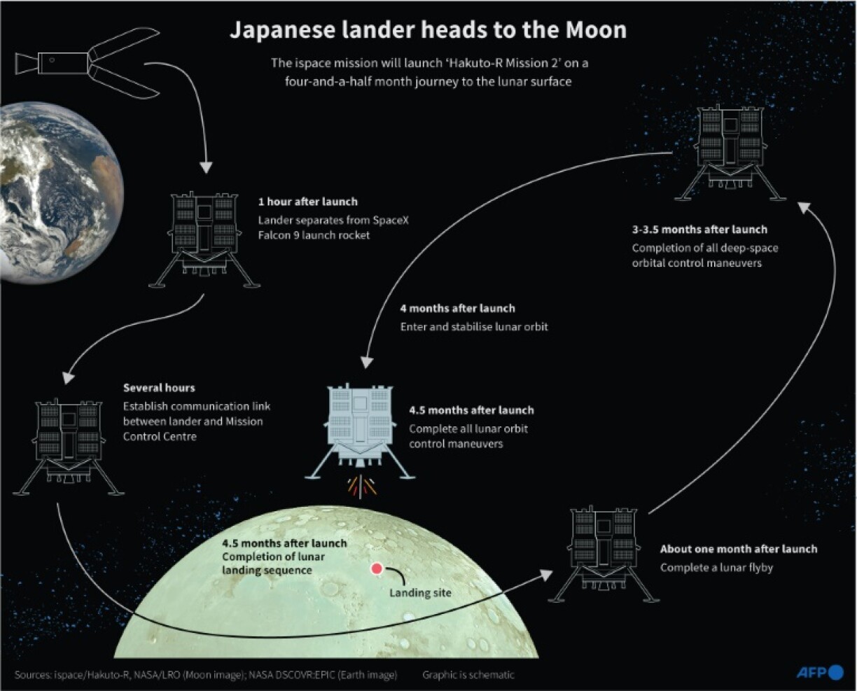 Japanese lander heads to the Moon