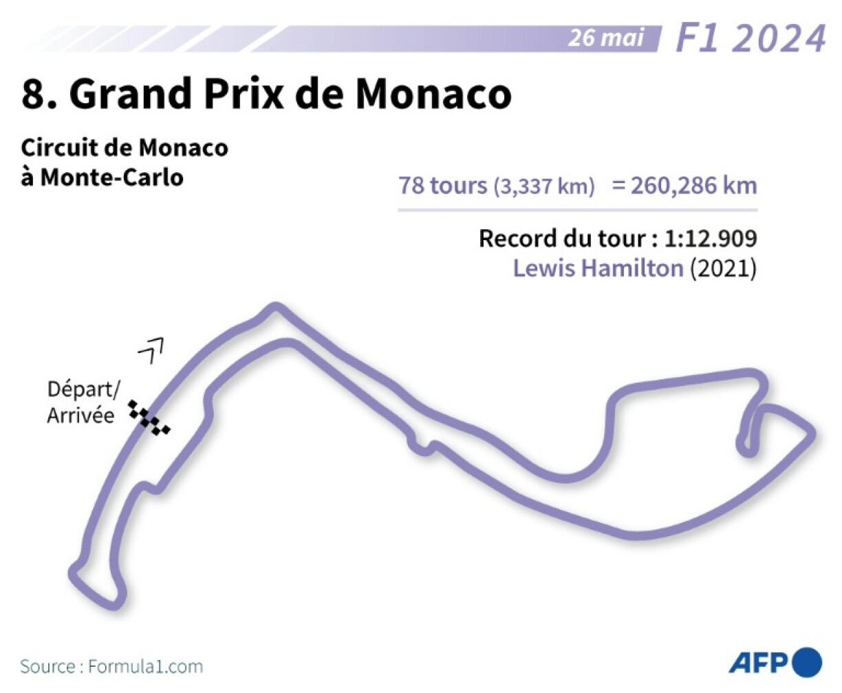 Présentation du circuit de Monaco à Monte-Carlo, où se tient le Grand Prix de Monaco de Formule 1, le 26 mai 2024