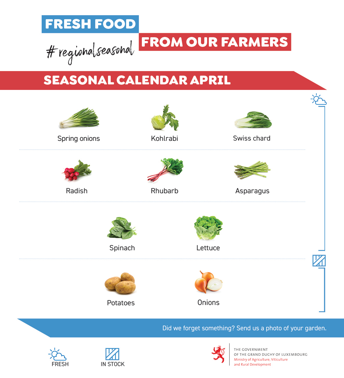 Primeurs First Spring Vegetable Primeurs: The first spring vegetables are back! - RTL Today